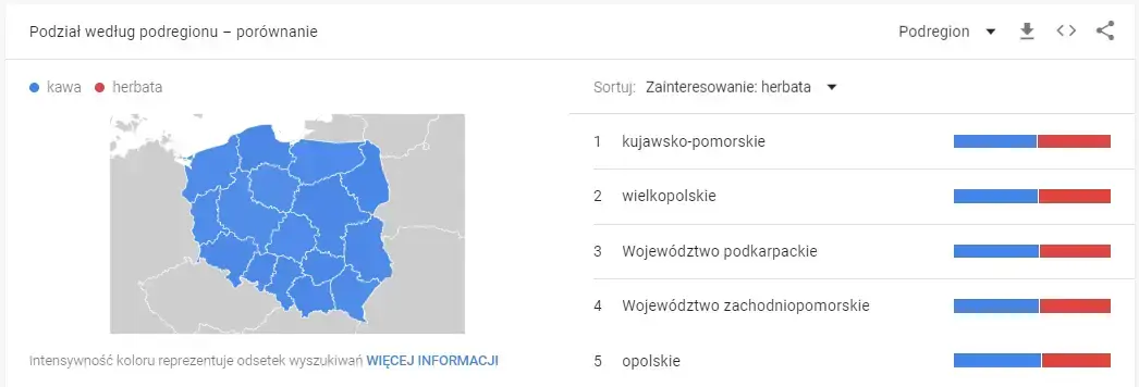 wykres danych z google trends regiony