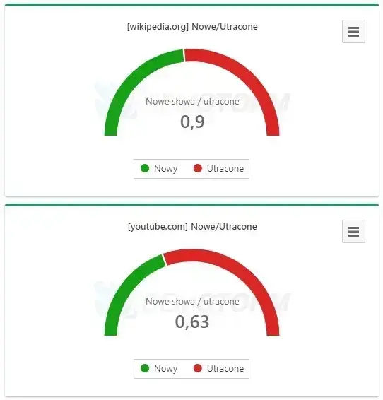 wsppolczynnik slow odrzuconych