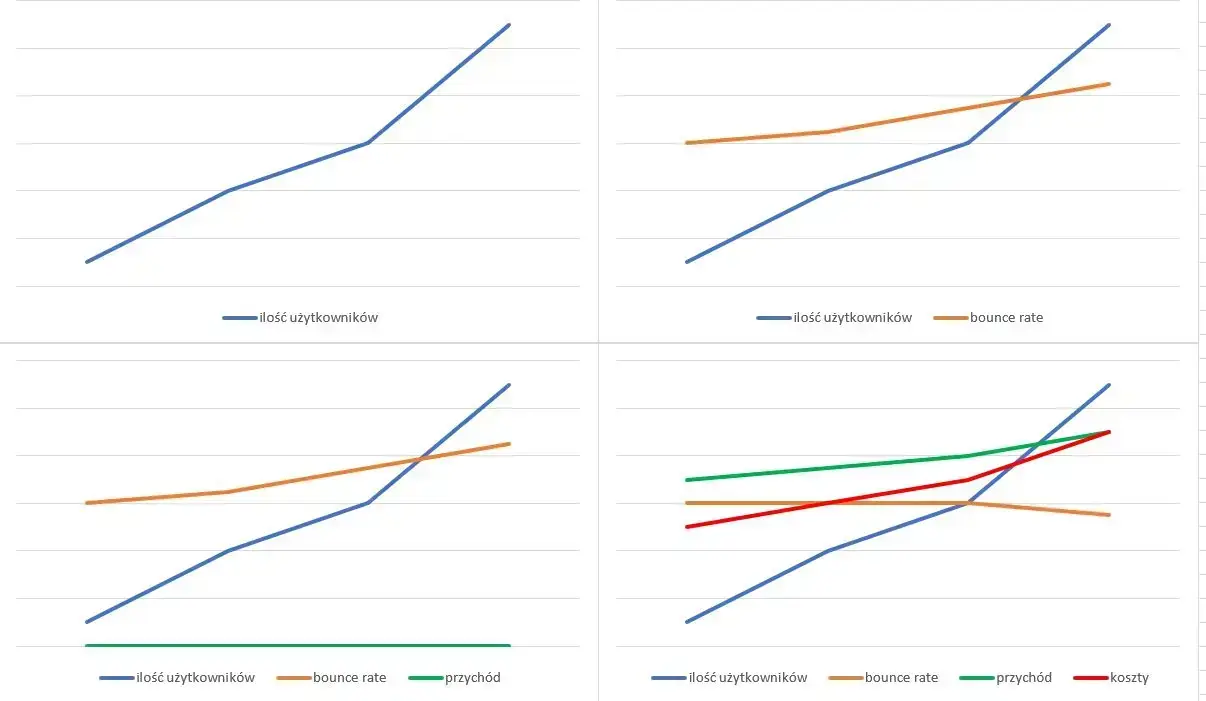 Vanity metris wykres 2