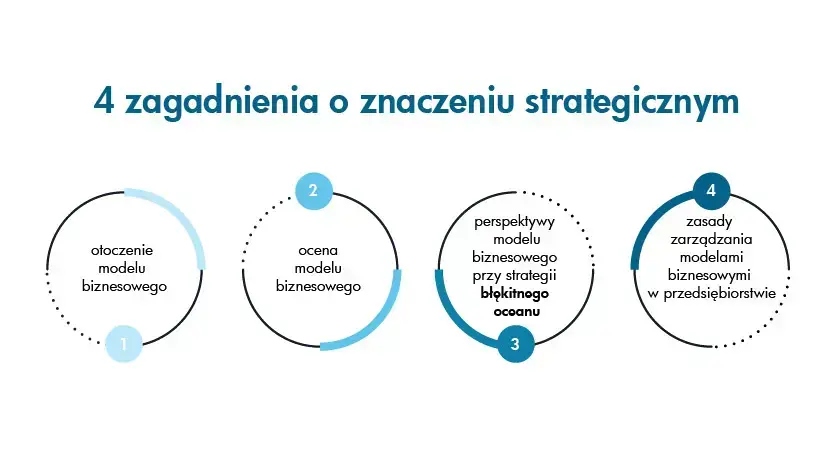 Zagadnienia strategiczne