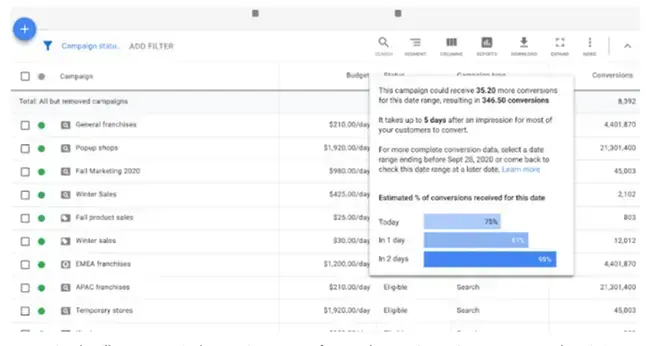 Strategia ustalania stawek