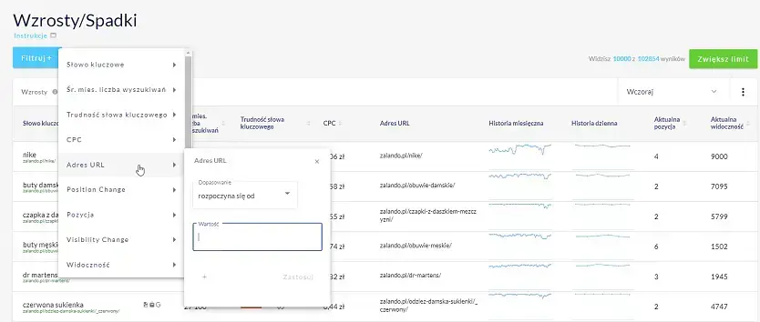 wzrosty i spadki analityka