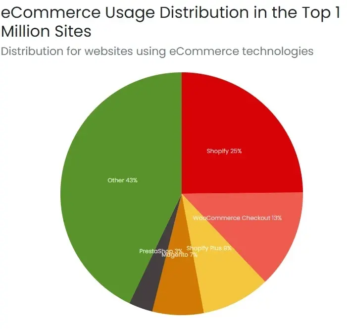 22. Pozycjonowanie sklepów na Shopify_html_2cd09377