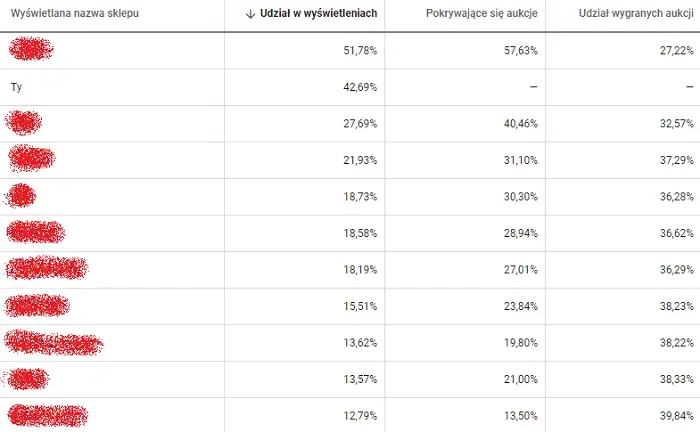 analiza-aukcji-google-ads