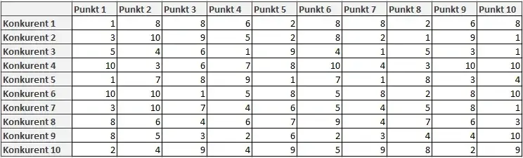 analiza-konkurencji-w-ecommerce