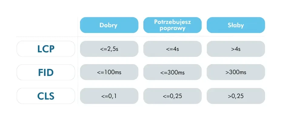 core_veb_vitals_akademia_ideo_force