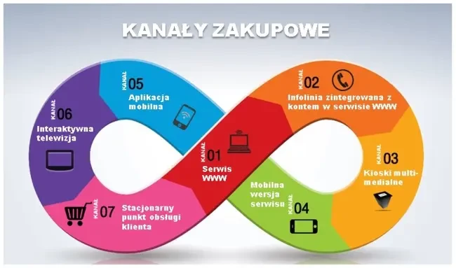kanaly-zakupowe