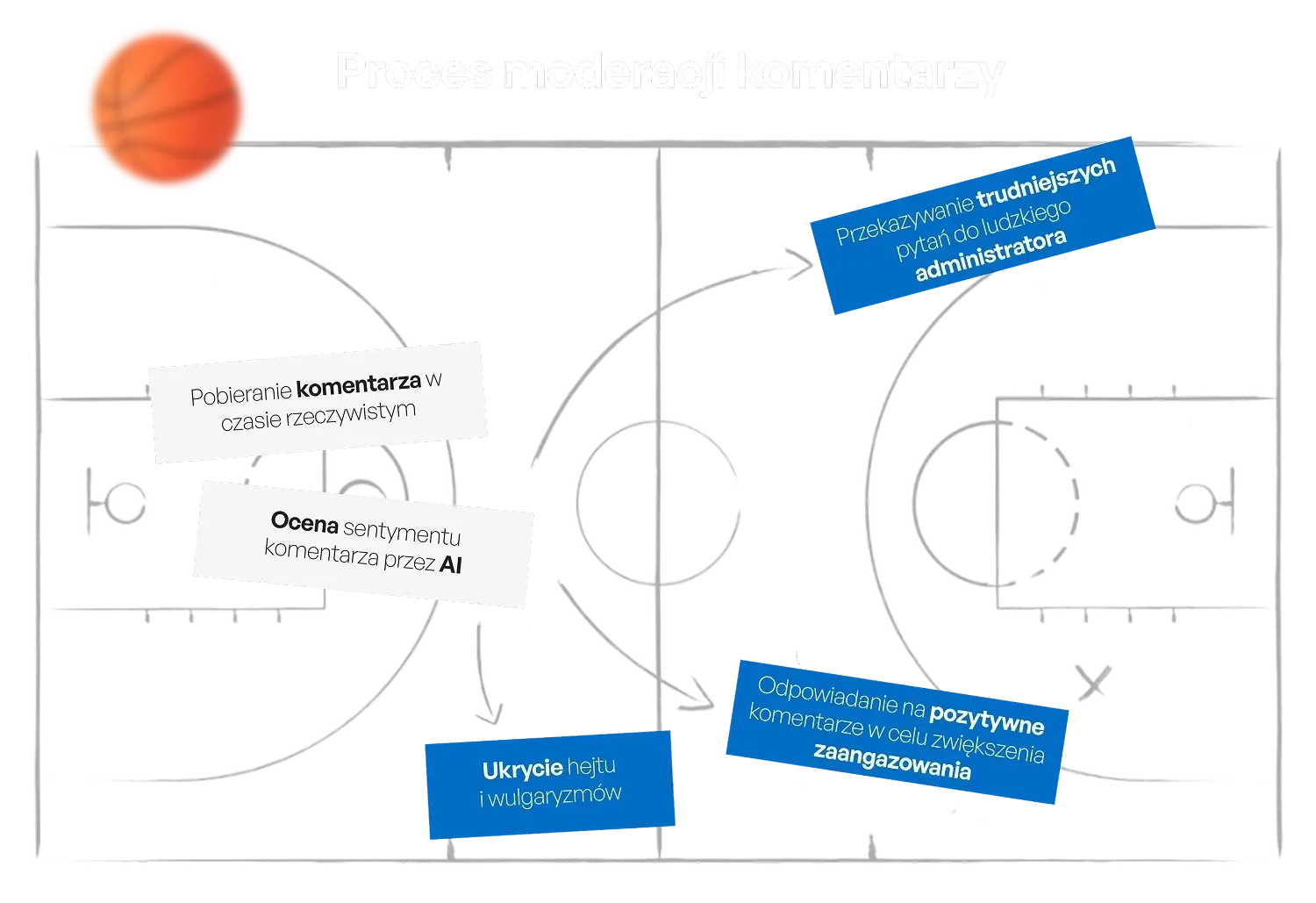 Pobieranie komentarza