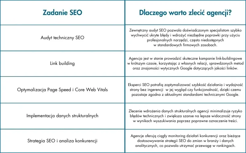 zewnetrzny_audyt_seo_pozwala_doswiadczonym_specjalistom_szybko_wychwycic_ukryte_bledy_i_wdrozyc_niezbedne_poprawki_przy_uzyciu_profesjonalnych_narzedzi_czesto_niedostepnych_w_standardowych_firmow_4