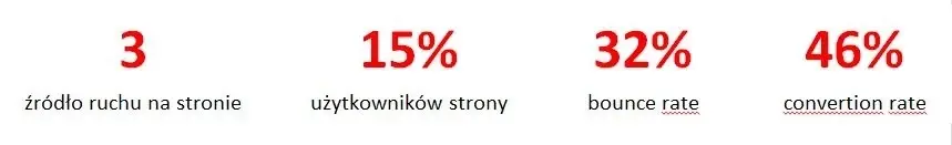 social_media_statistic