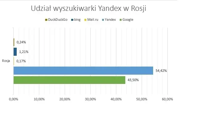 yandex