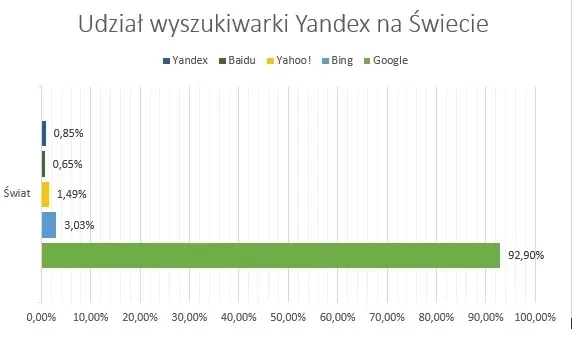 yandex2