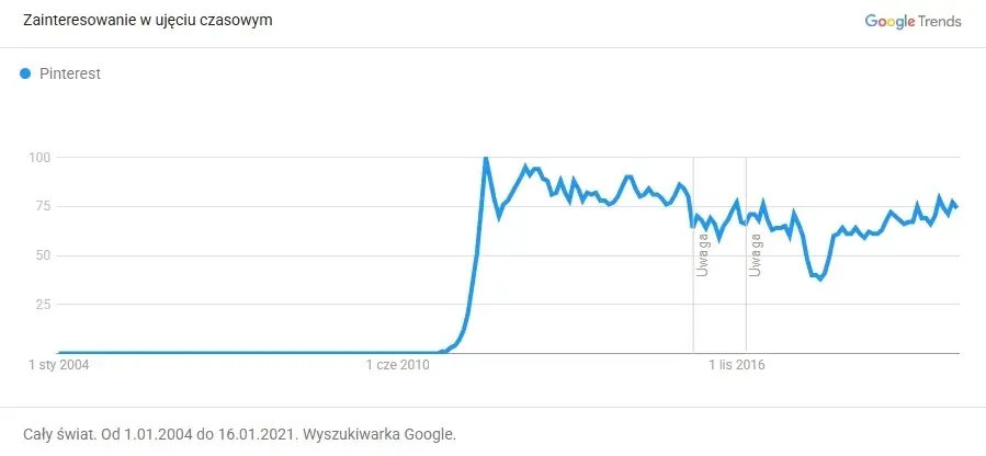 droga-do-ogolnodostepnosci