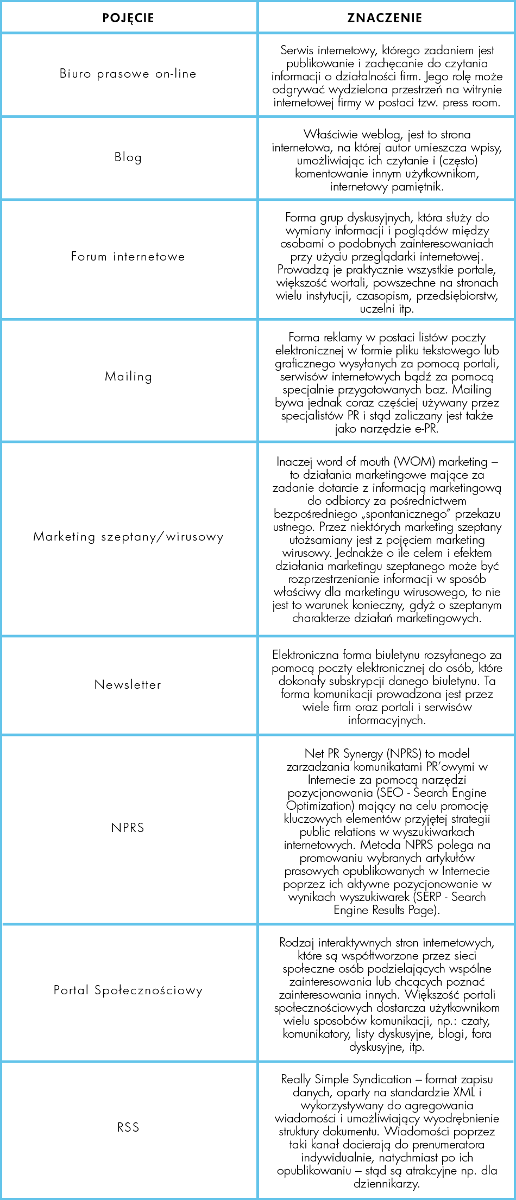 pojecia_zwiazane_z_pr_i_e-pr