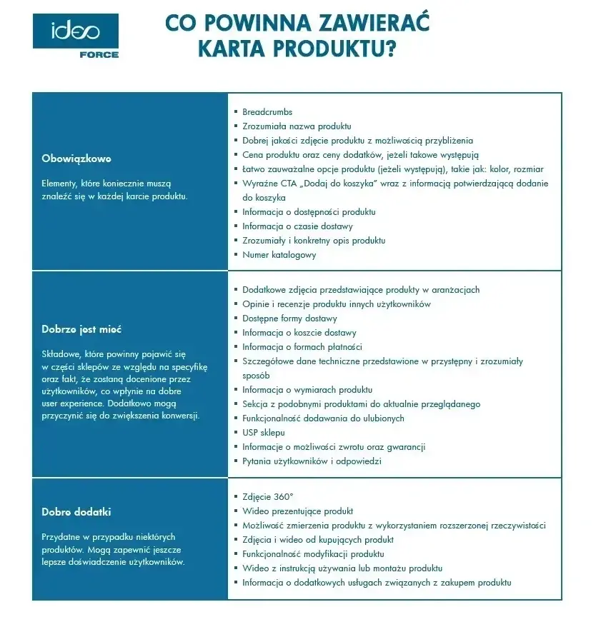 tabela-opis-small